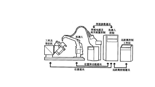 焊接機(jī)器人的工作原理是什么？